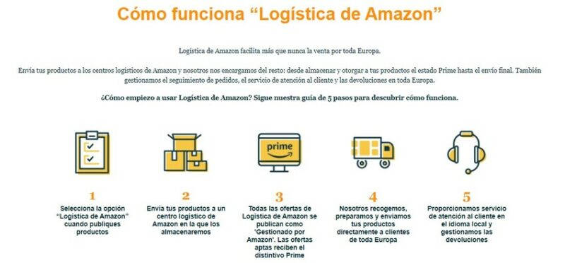 Modelos logísticos Amazon: costes a considerar | B2Marketplace